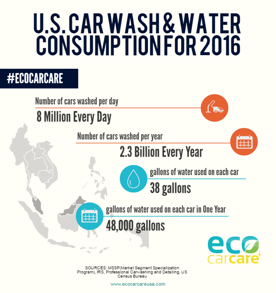 car-washes-and-water-consumption